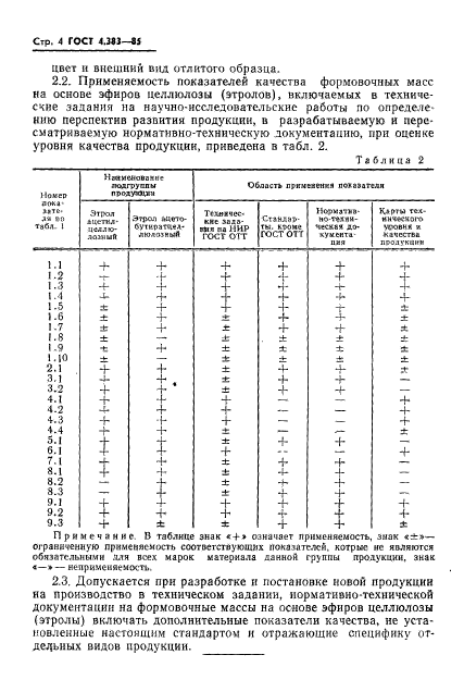 ГОСТ 4.383-85