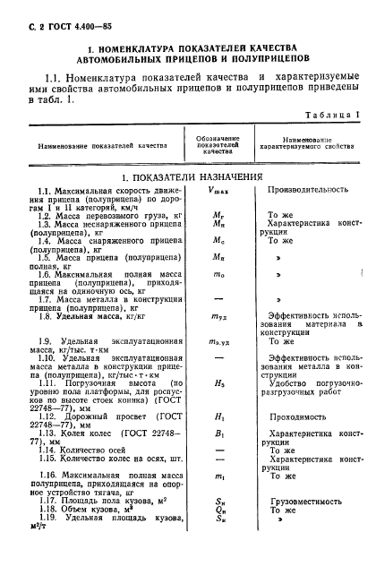 ГОСТ 4.400-85