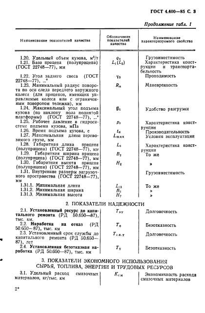 ГОСТ 4.400-85