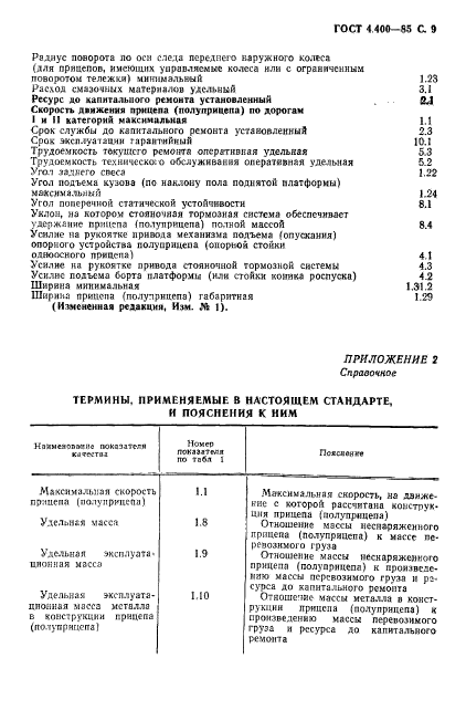 ГОСТ 4.400-85