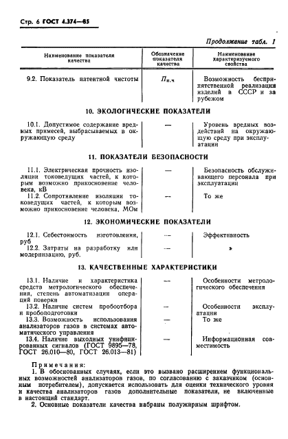 ГОСТ 4.374-85