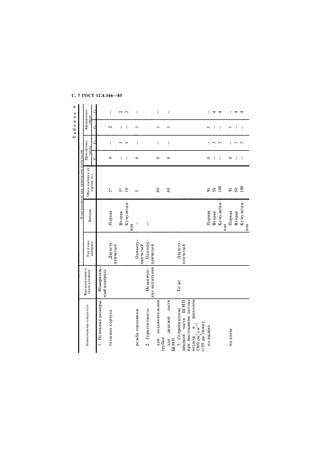 ГОСТ 12.4.166-85