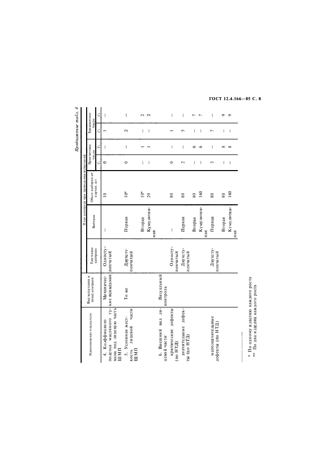 ГОСТ 12.4.166-85