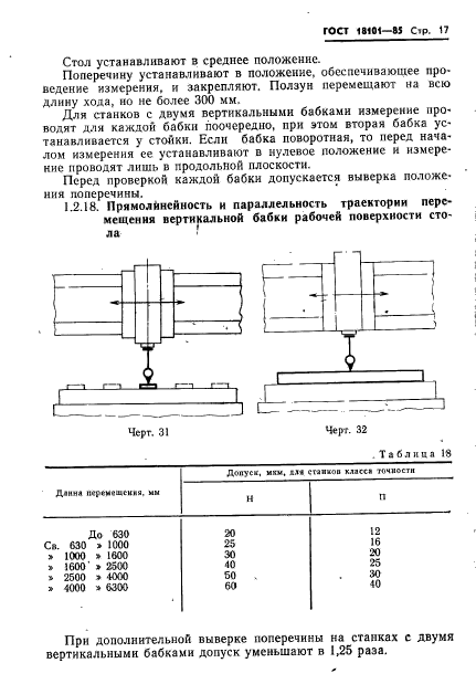 ГОСТ 18101-85