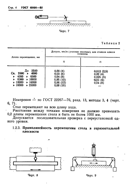 ГОСТ 18101-85