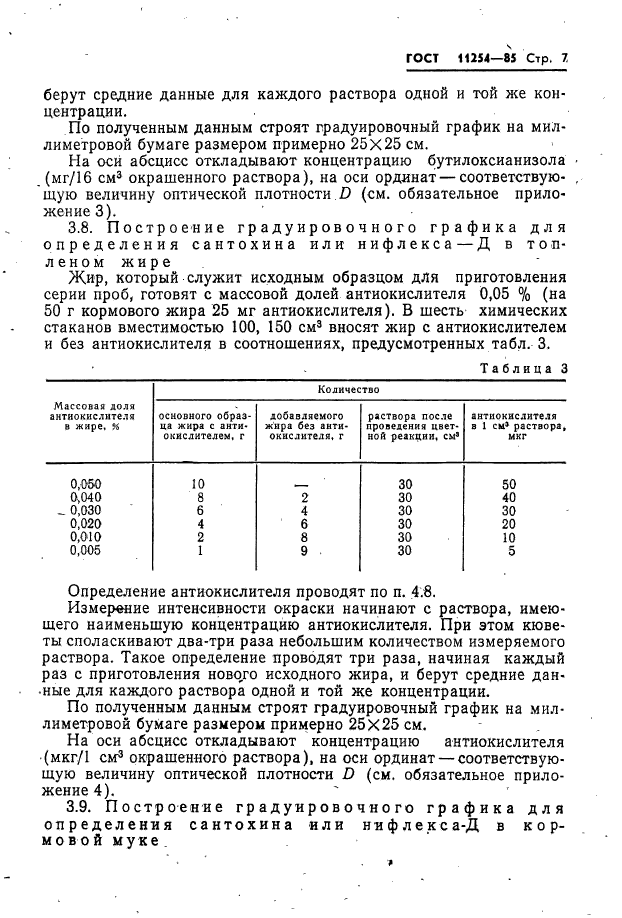 ГОСТ 11254-85