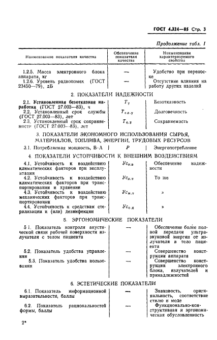 ГОСТ 4.324-85