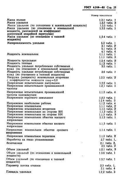 ГОСТ 4.316-85