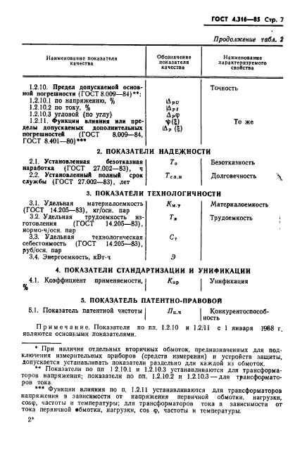 ГОСТ 4.316-85