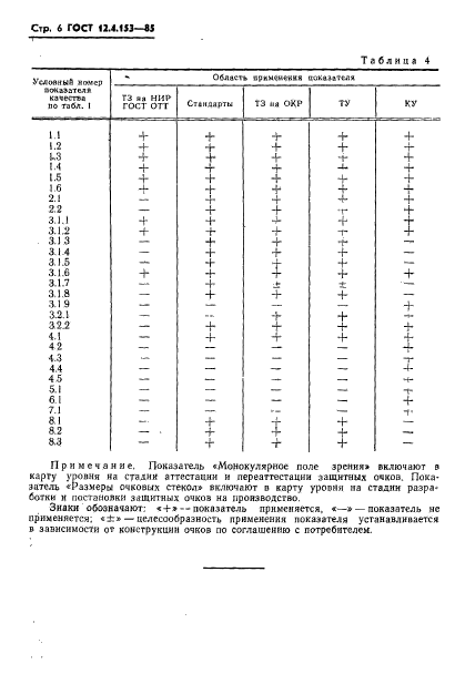 ГОСТ 12.4.153-85