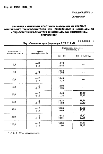 ГОСТ 12965-85