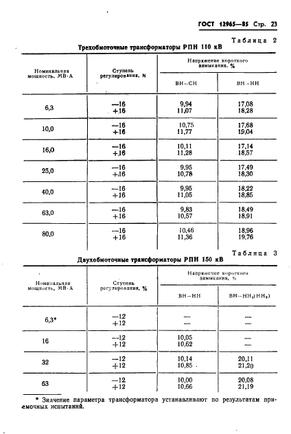 ГОСТ 12965-85