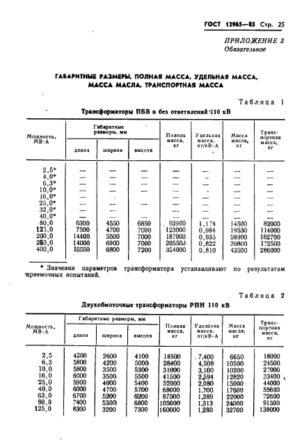 ГОСТ 12965-85