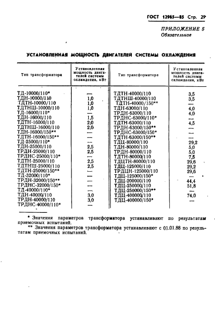 ГОСТ 12965-85