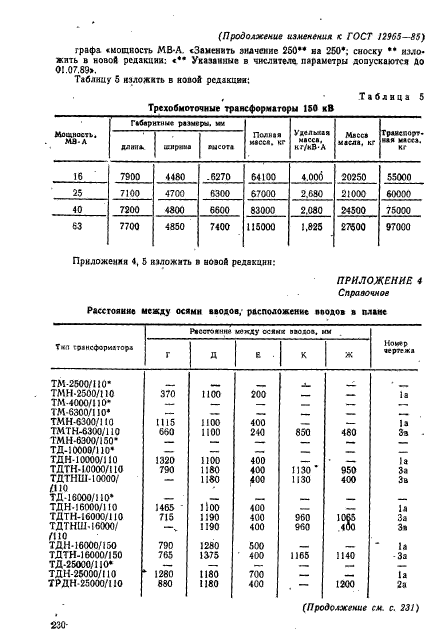 ГОСТ 12965-85