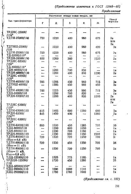 ГОСТ 12965-85