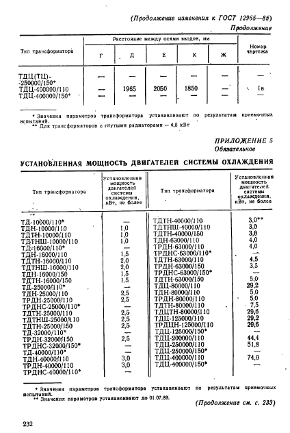 ГОСТ 12965-85