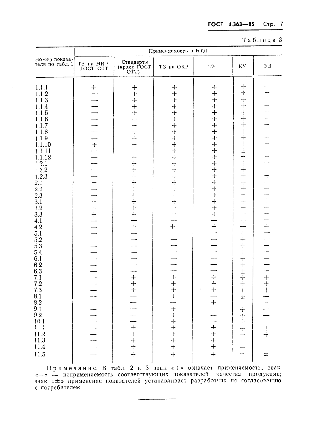 ГОСТ 4.363-85