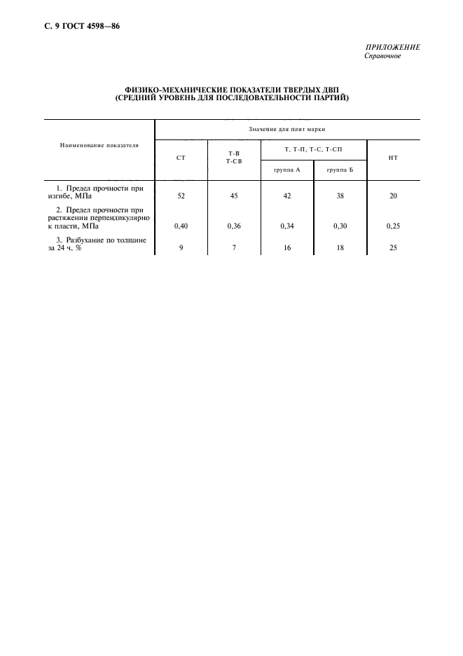 ГОСТ 4598-86