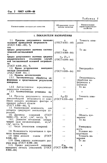 ГОСТ 4.170-85