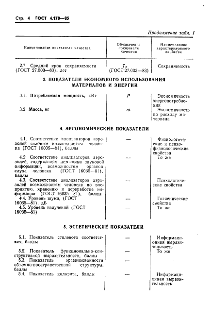 ГОСТ 4.170-85