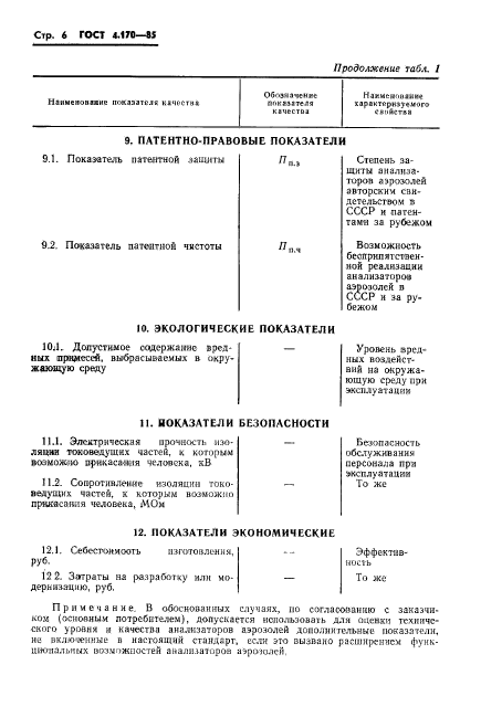 ГОСТ 4.170-85