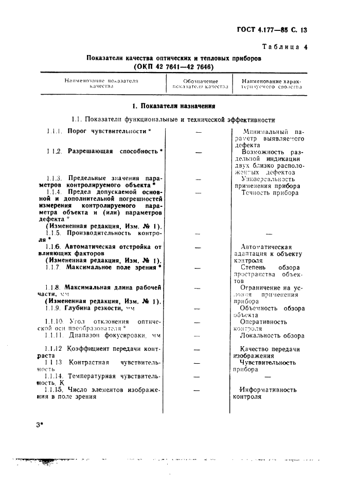 ГОСТ 4.177-85