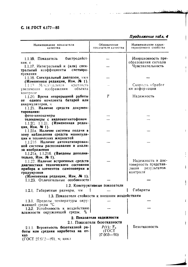 ГОСТ 4.177-85