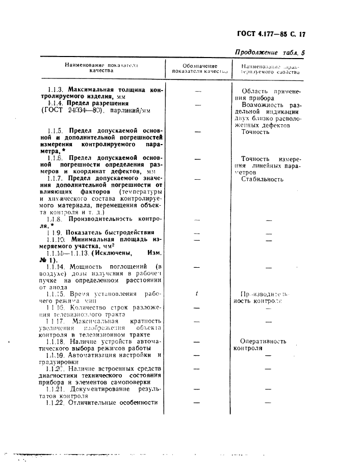 ГОСТ 4.177-85