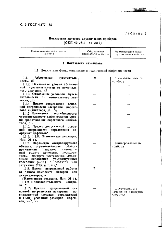 ГОСТ 4.177-85