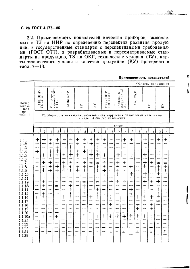 ГОСТ 4.177-85