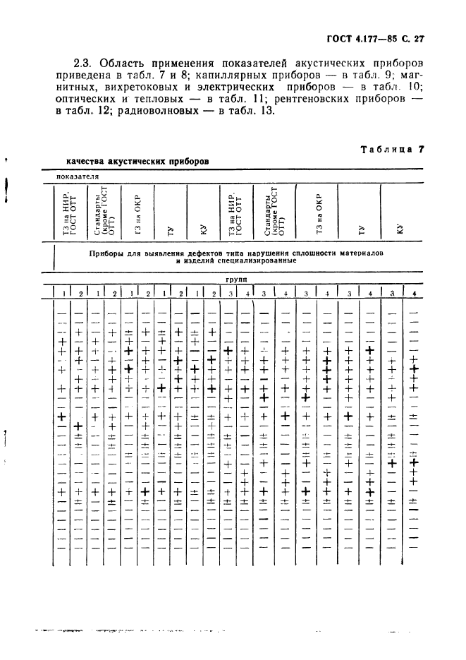 ГОСТ 4.177-85