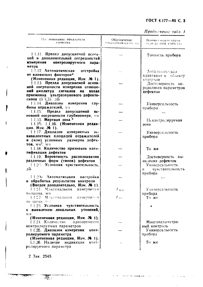 ГОСТ 4.177-85