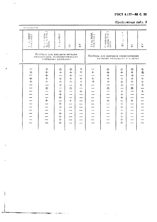 ГОСТ 4.177-85