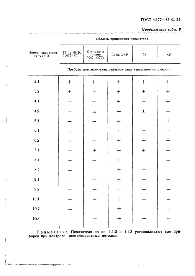 ГОСТ 4.177-85