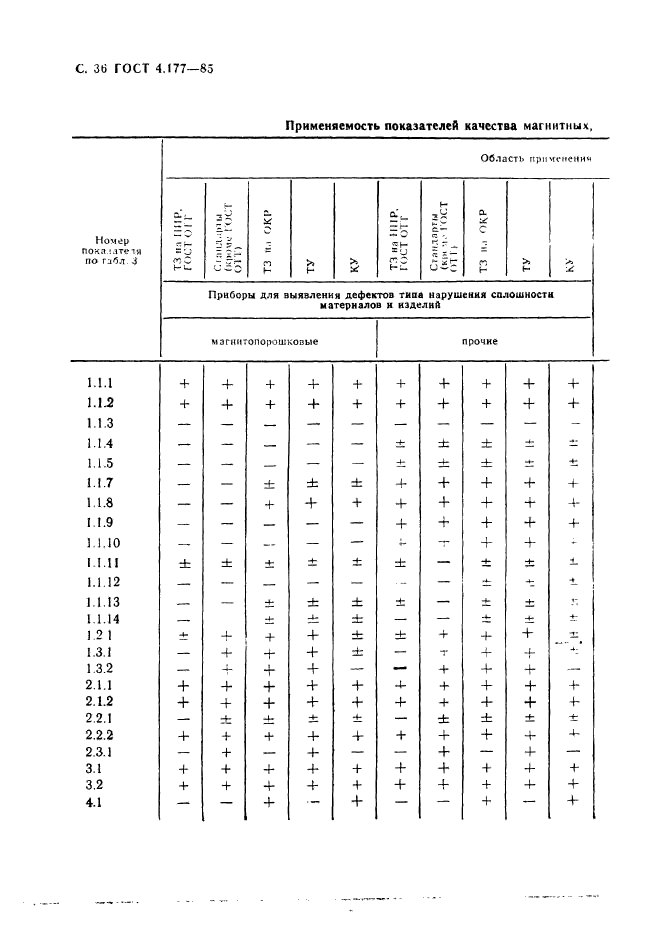 ГОСТ 4.177-85