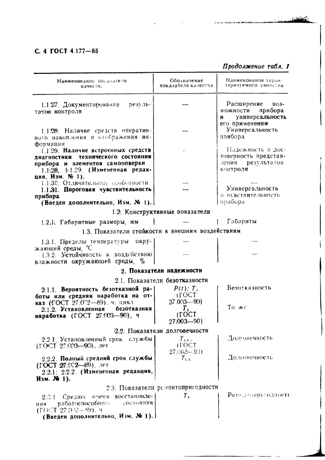 ГОСТ 4.177-85