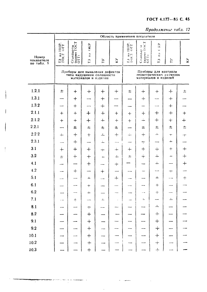 ГОСТ 4.177-85