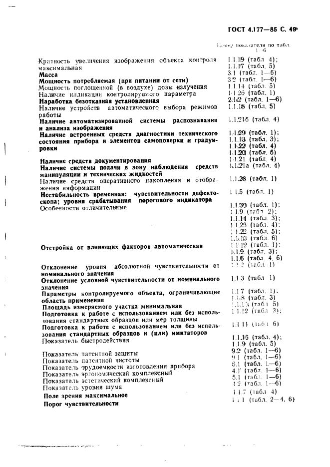 ГОСТ 4.177-85