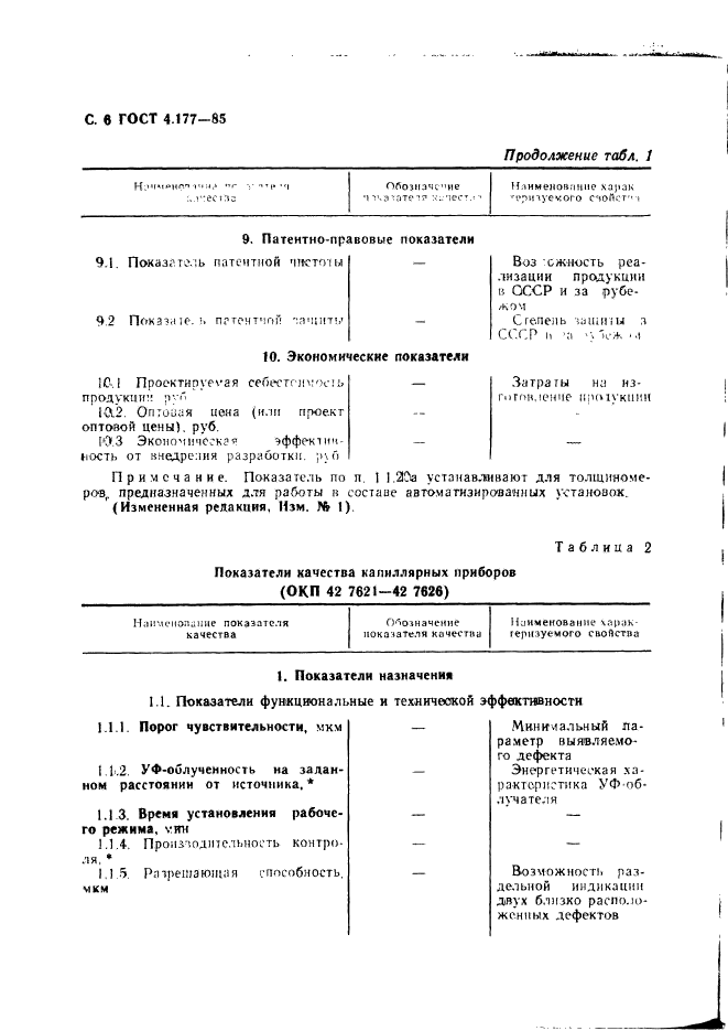 ГОСТ 4.177-85