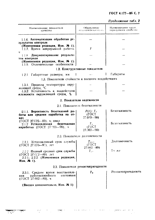 ГОСТ 4.177-85