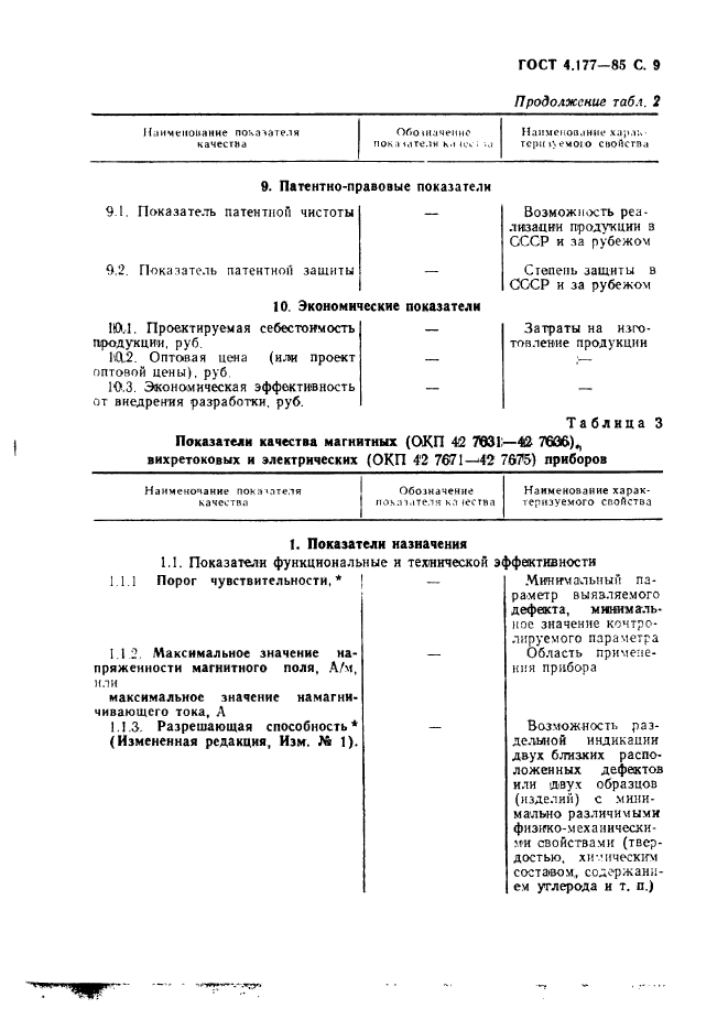 ГОСТ 4.177-85