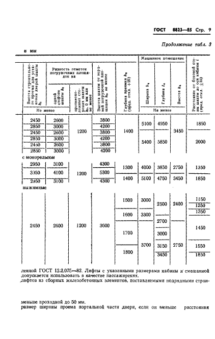 ГОСТ 8823-85