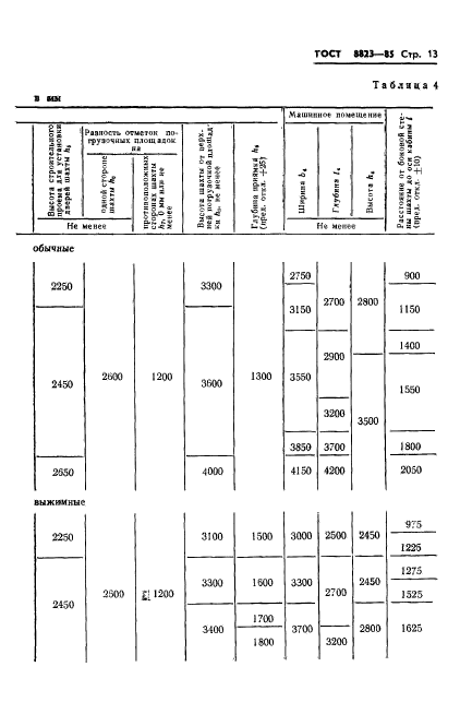 ГОСТ 8823-85