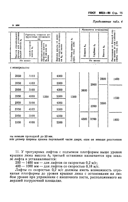 ГОСТ 8823-85