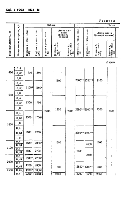 ГОСТ 8823-85