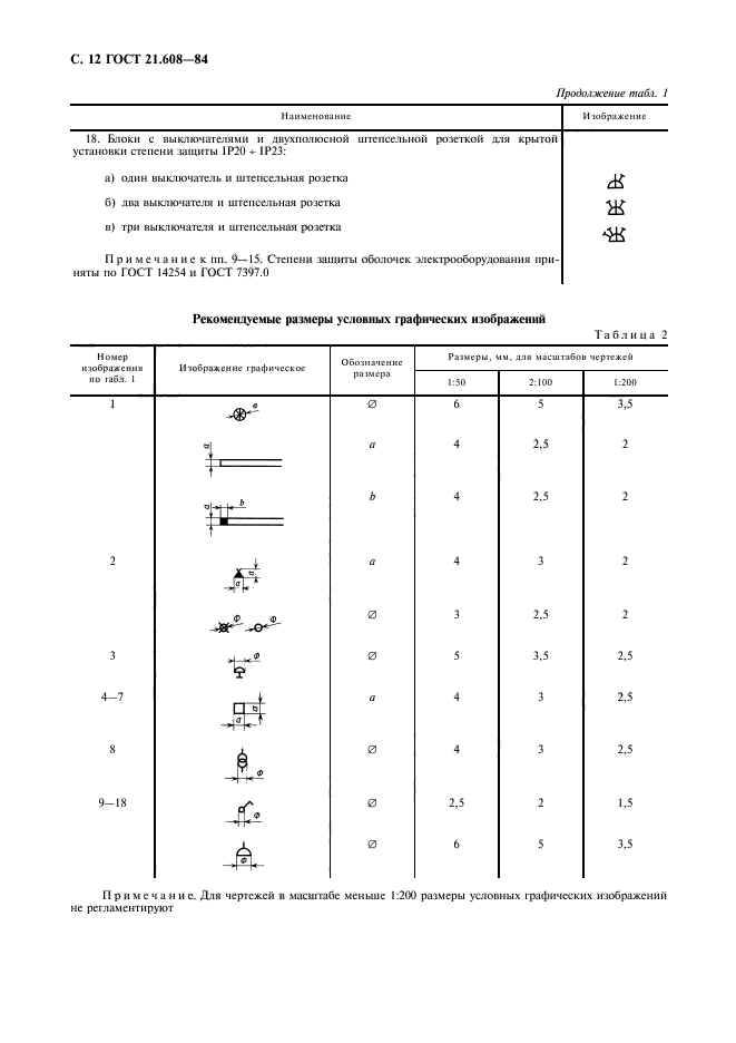 ГОСТ 21.608-84