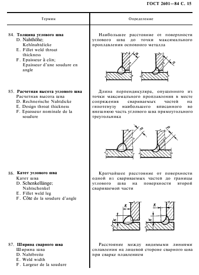 ГОСТ 2601-84