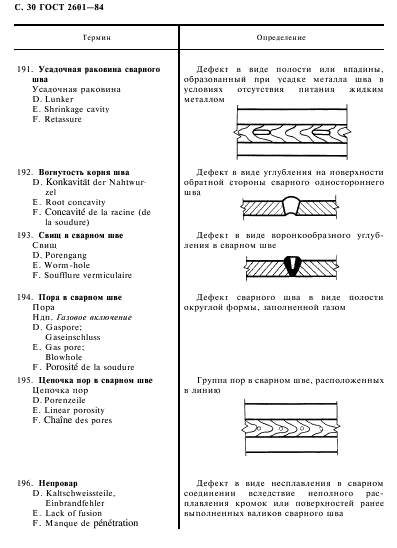 ГОСТ 2601-84