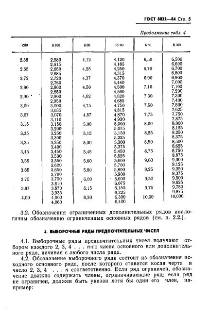 ГОСТ 8032-84